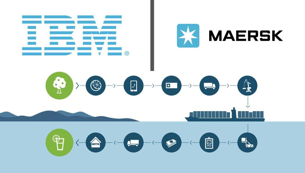 Tremenda fusión: Maersk e IBM se alían para generar un gigante del blockchain global Tremenda fusión: Maersk e IBM se alían para generar un gigante del blockchain global