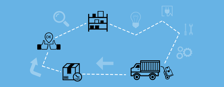 El decálogo para automatizar mejor los procesos logísticos El decálogo para automatizar mejor los procesos logísticos